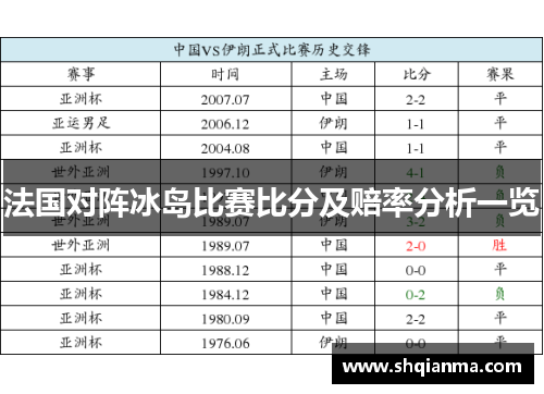 法国对阵冰岛比赛比分及赔率分析一览