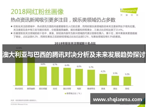 澳大利亚与巴西的腾讯对决分析及未来发展趋势探讨